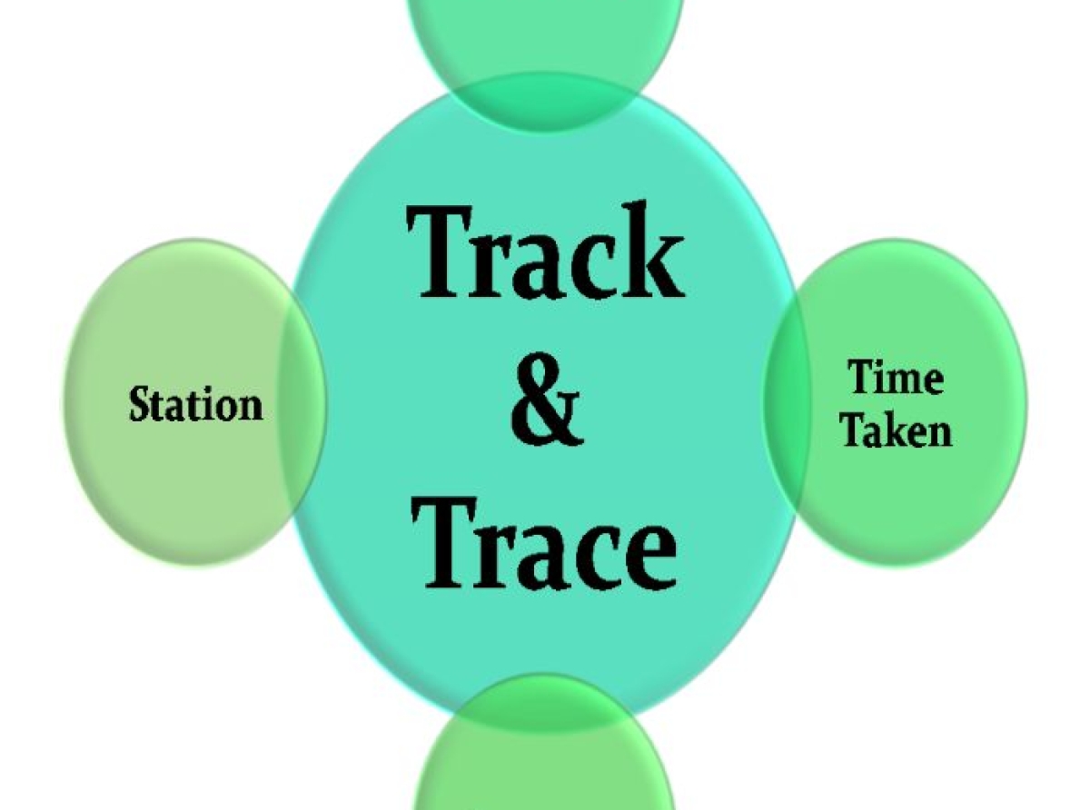 TrackTrace